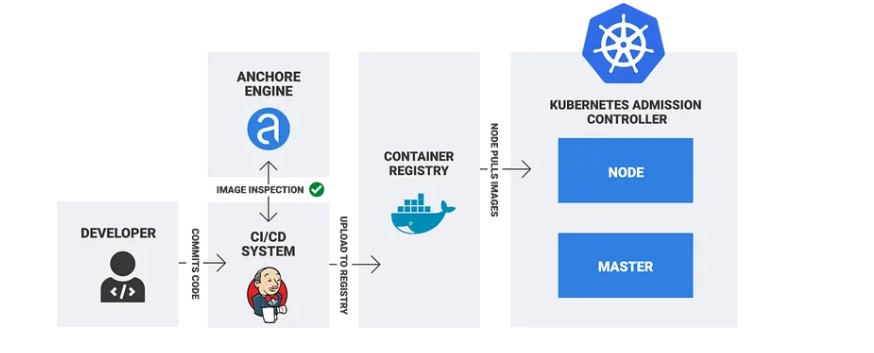 CI CD Pipeline Architecture