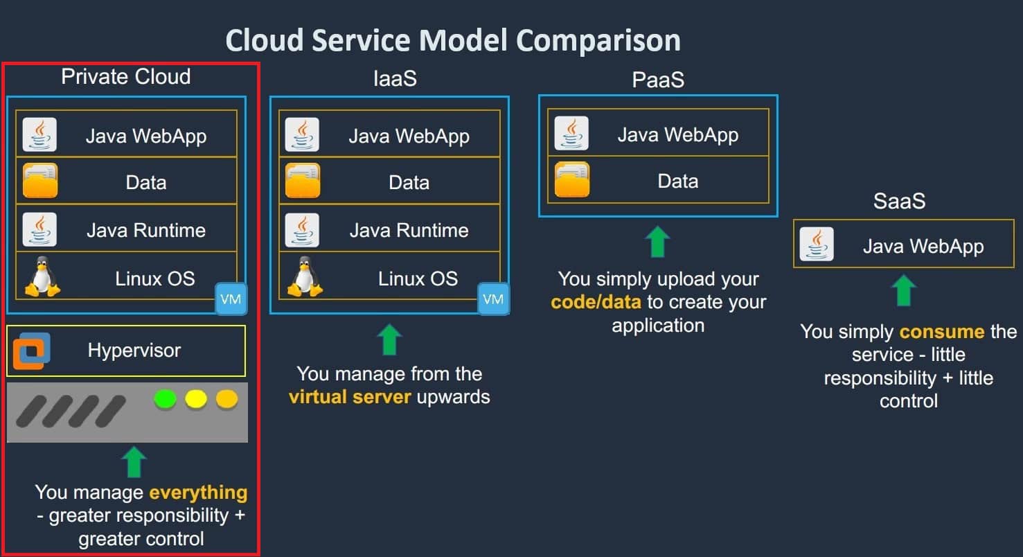 Private Cloud Comparison