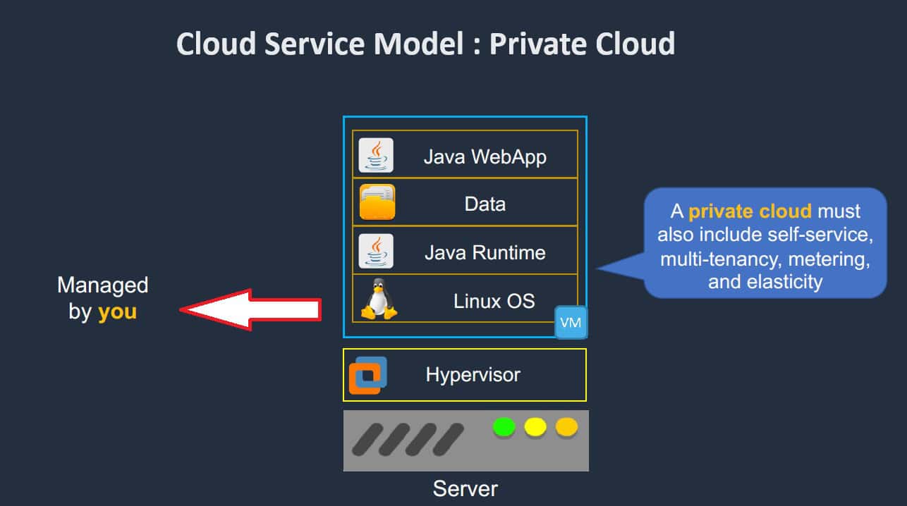 Private Cloud