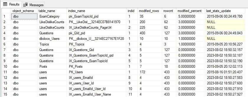 object-percent-modified