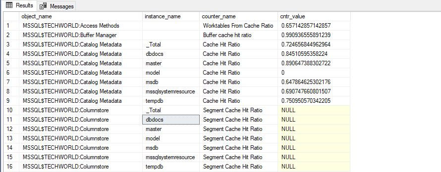 performance-counter-ratio