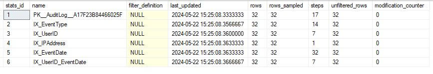 update-table-stats-fullscan