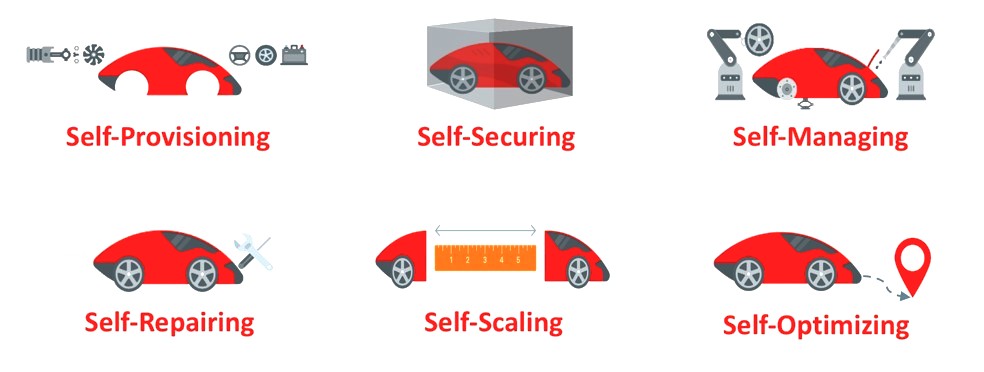 Oracle Autonomous Database