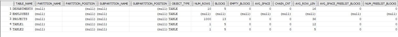 Oracle table statistics