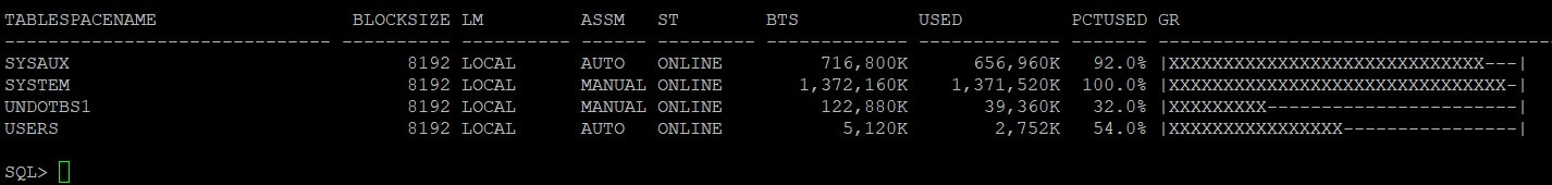 tablespace usage